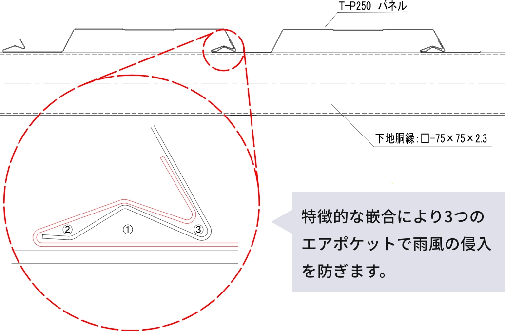 製品の特長
